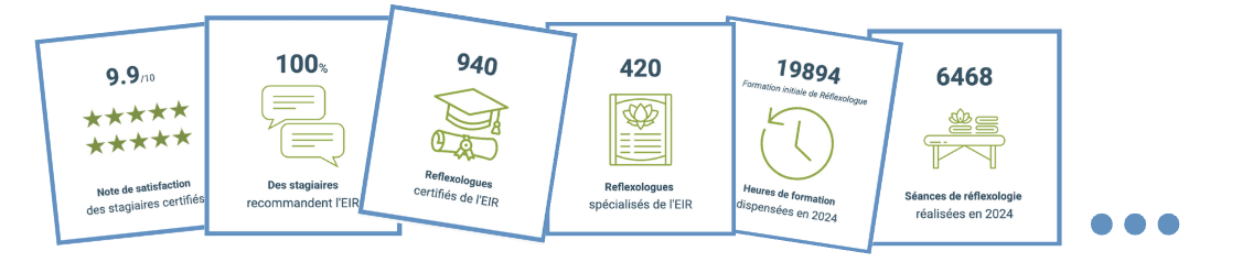 les chiffres des écoles EIR