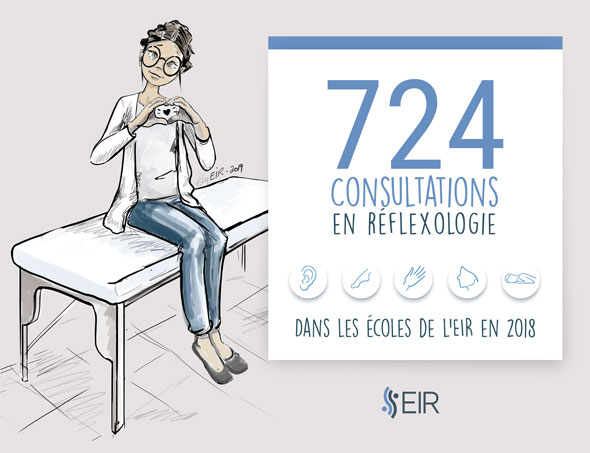 Les consultations à L'EIR